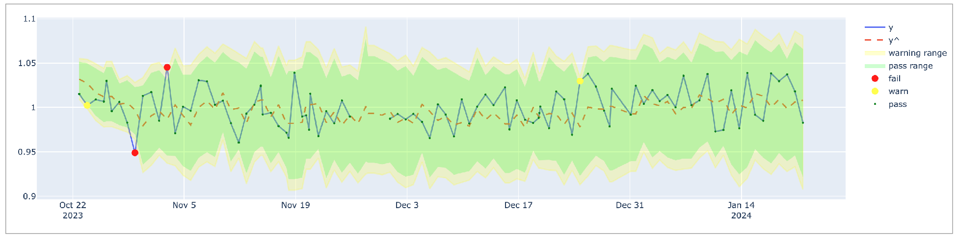 ad-feedback-processed-mape