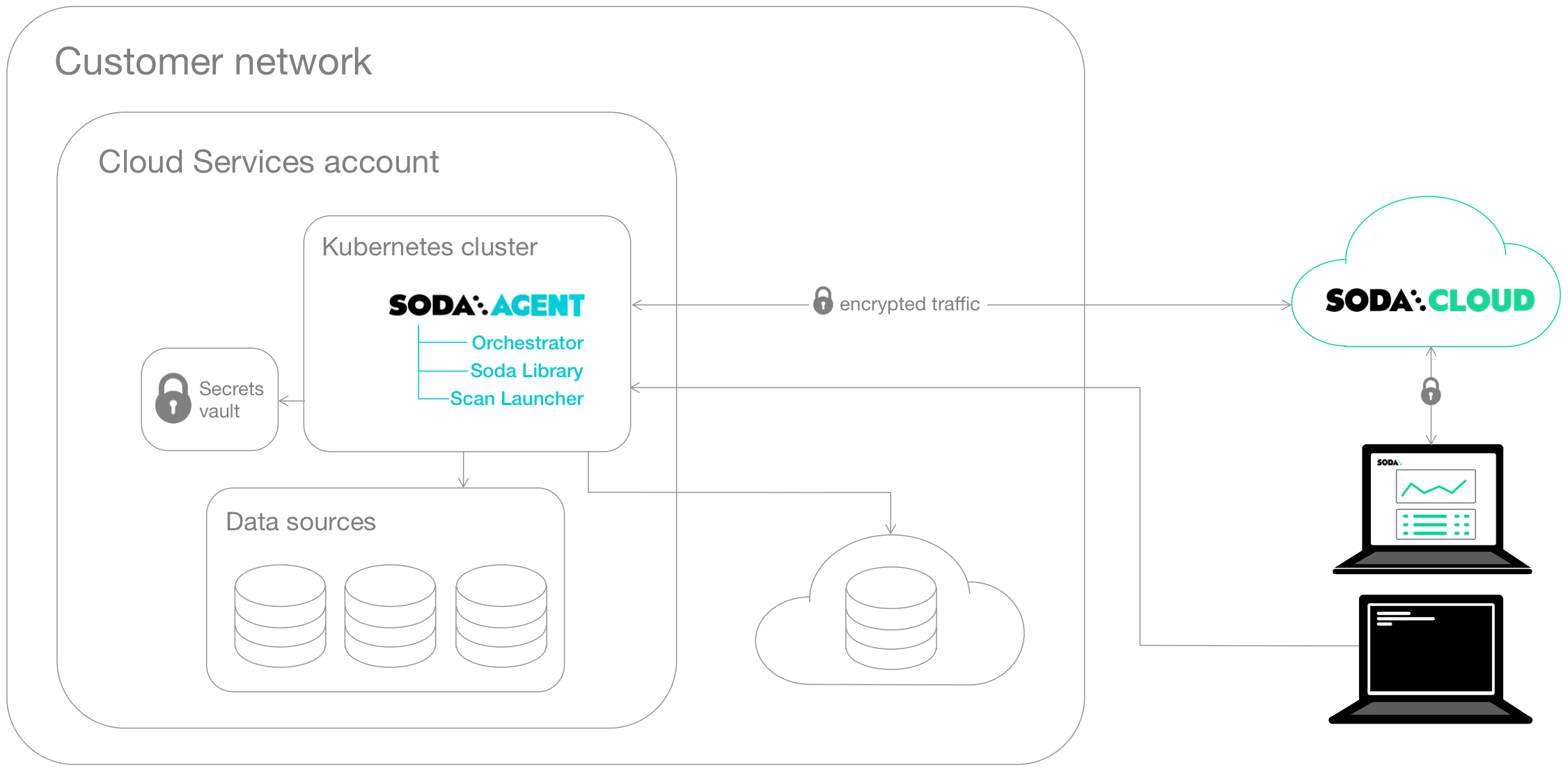 agent-diagram